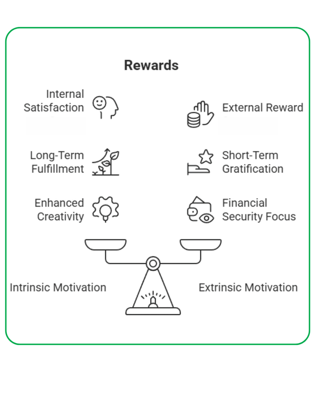 Career Motivation Rewards