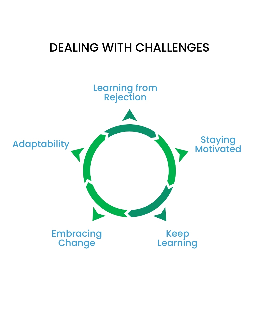 Career Readiness Challenges