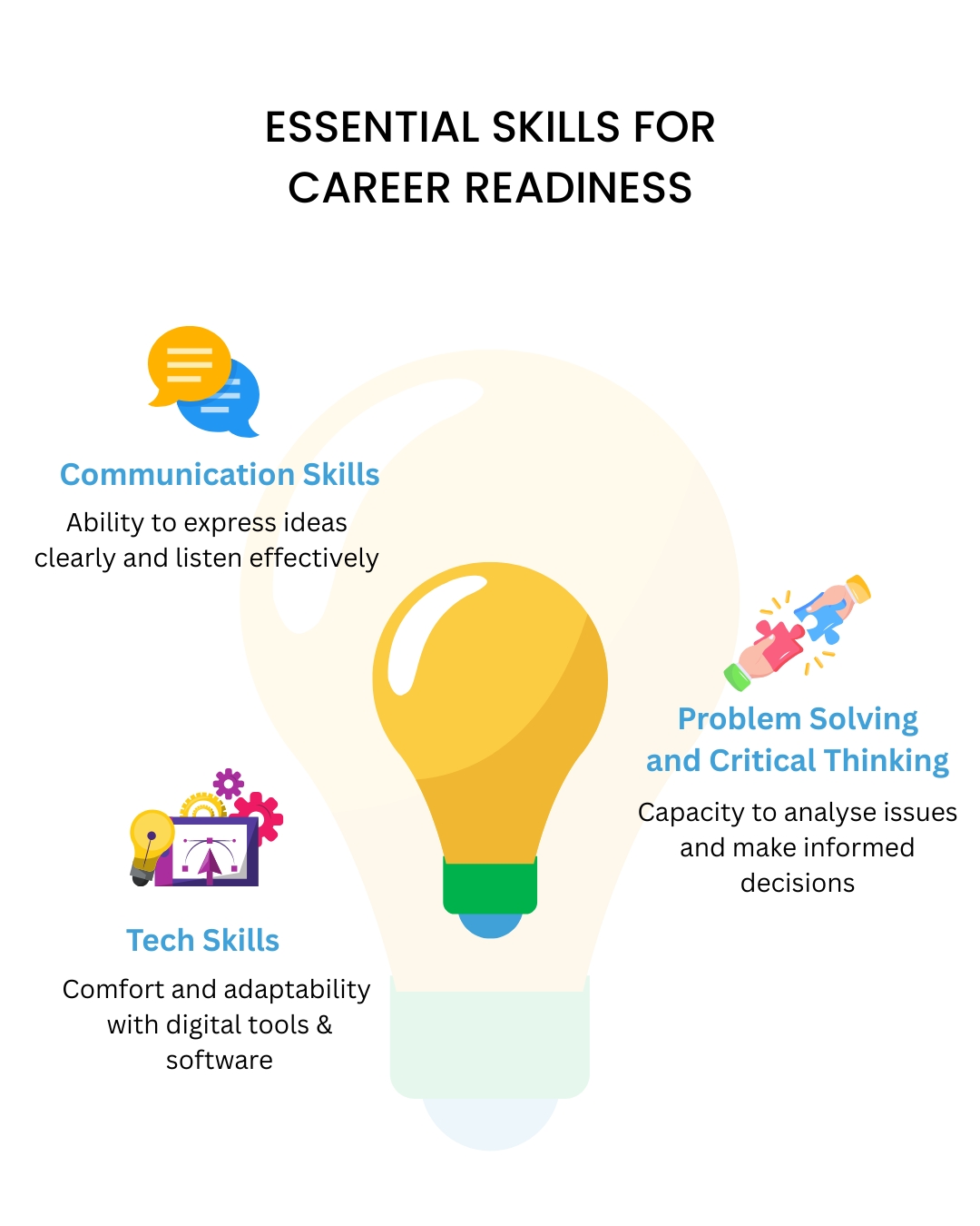 Career Readiness Skills