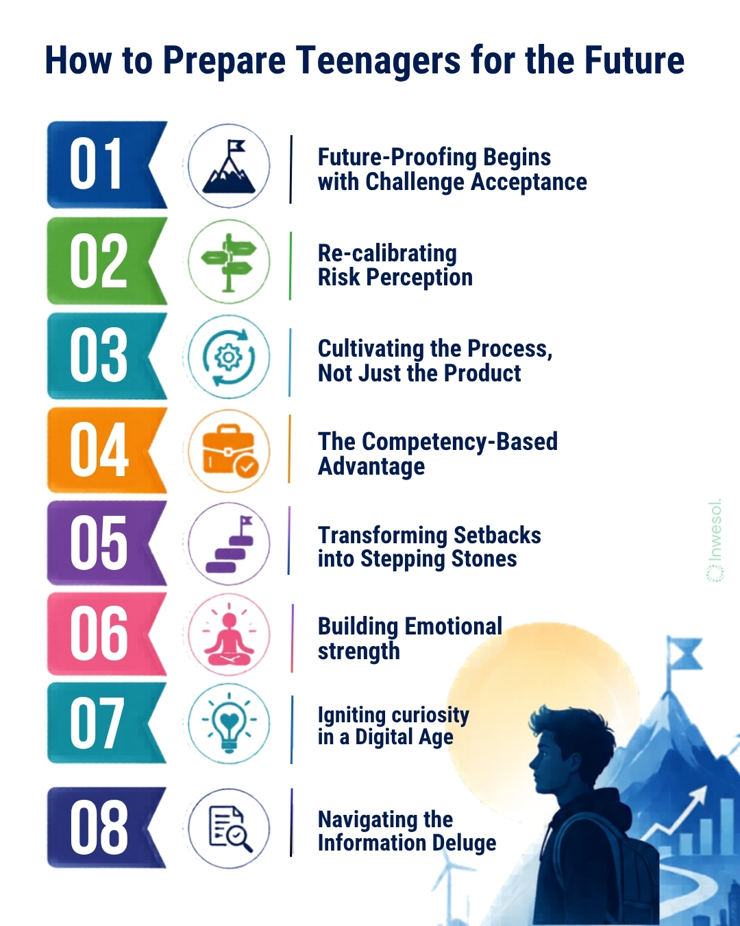 3 Steps to build your growth story
